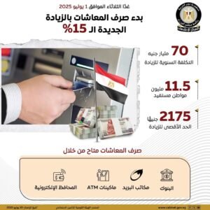 بدءا من 1 يوليو...صرف المعاشات بالزيادة الجديدة
