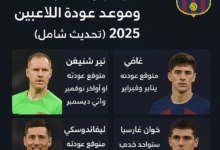 إصابات برشلونة 2025