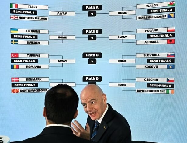 قرعة تصفيات كأس العالم 2026