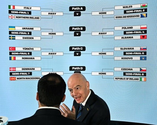 قرعة تصفيات كأس العالم 2026