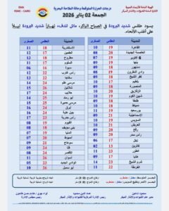 الأرصاد تحذر: طقس شديد البرودة ورياح نشطة اليوم