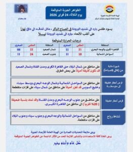 شتاء مباغت في نهاية فبراير.. رياح باردة وأمطار واضطراب في الملاحة البحرية اليوم
