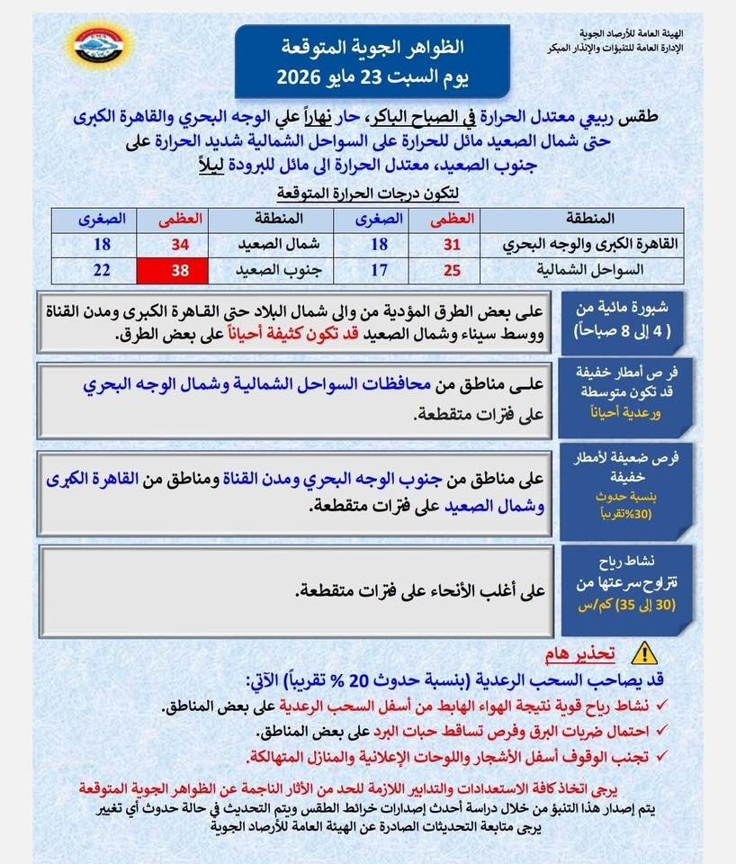 طقس مصر اليوم