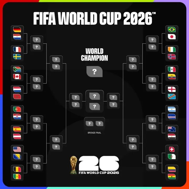 السيد الأعرج يكتب | أرقام كأس العالم 2026.. حصاد استثنائي وأرقام تاريخية قبل انطلاق دور الـ32