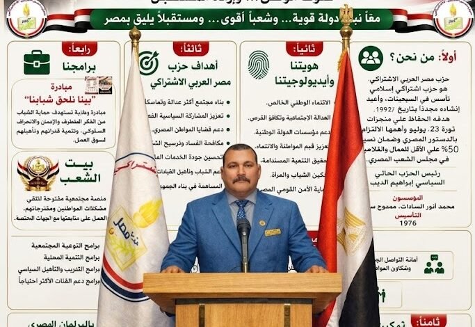 حزب مصر العربي الاشتراكي
