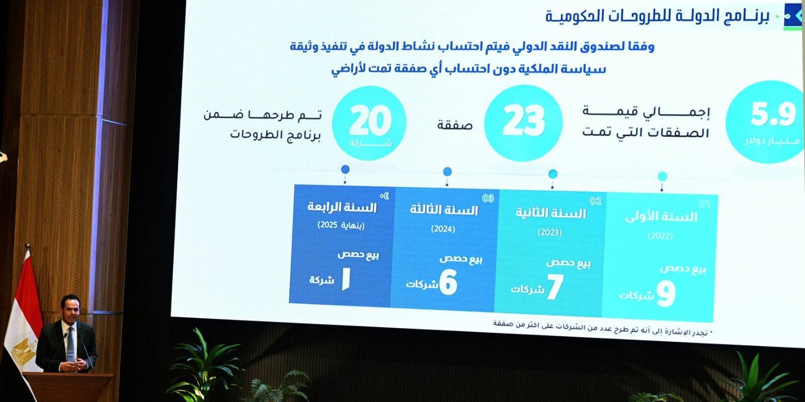 استعراض ملامح الإصلاح المؤسسي للهيئات الاقتصادية لأول مرة ضمن الوثيقة.