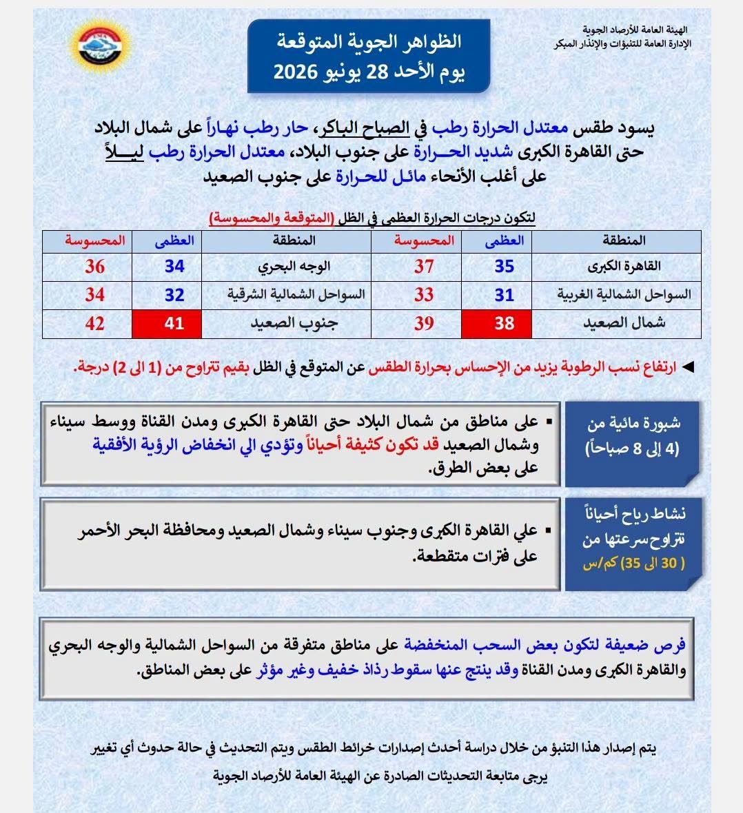 درجات الحرارة المتوقعة