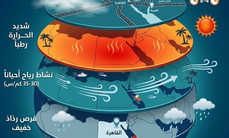حالة الطقس اليوم الأحد 28 يونيو 2026 في مصر