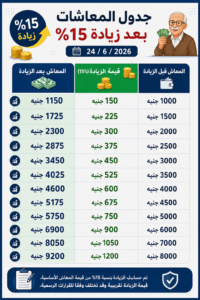 الزيادات في معاشات يونيو 2026
