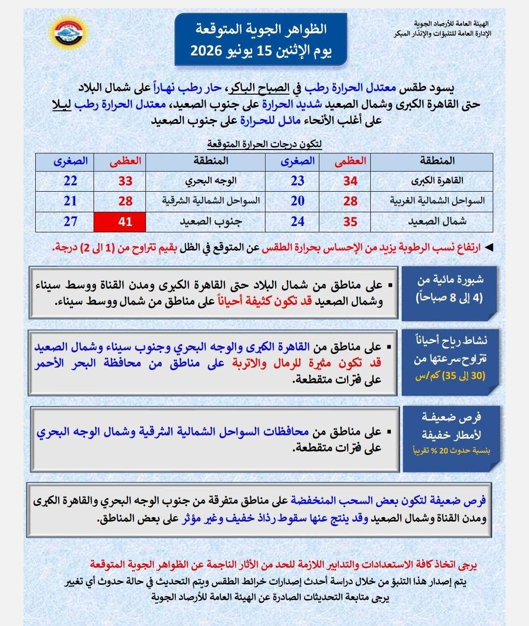 طقس مصر اليوم
