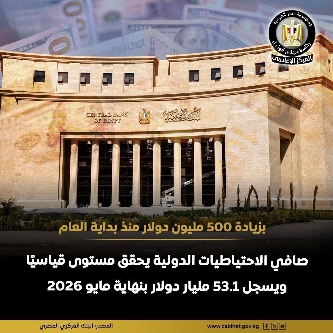 الاحتياطي النقدي لمصر يسجل مستويات قياسية في البنك المركزي 2026