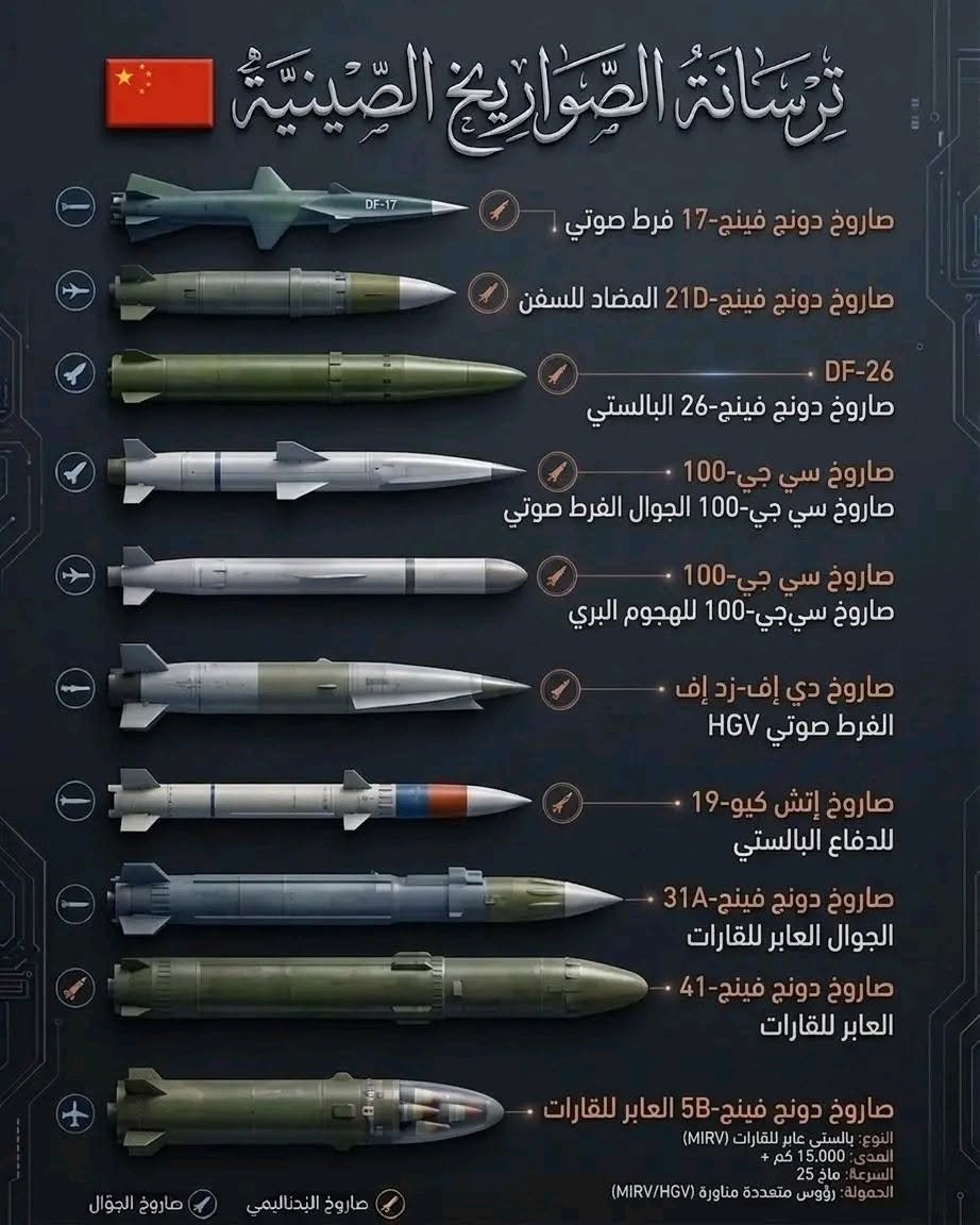 ترسانة الرعب الصاروخية ..