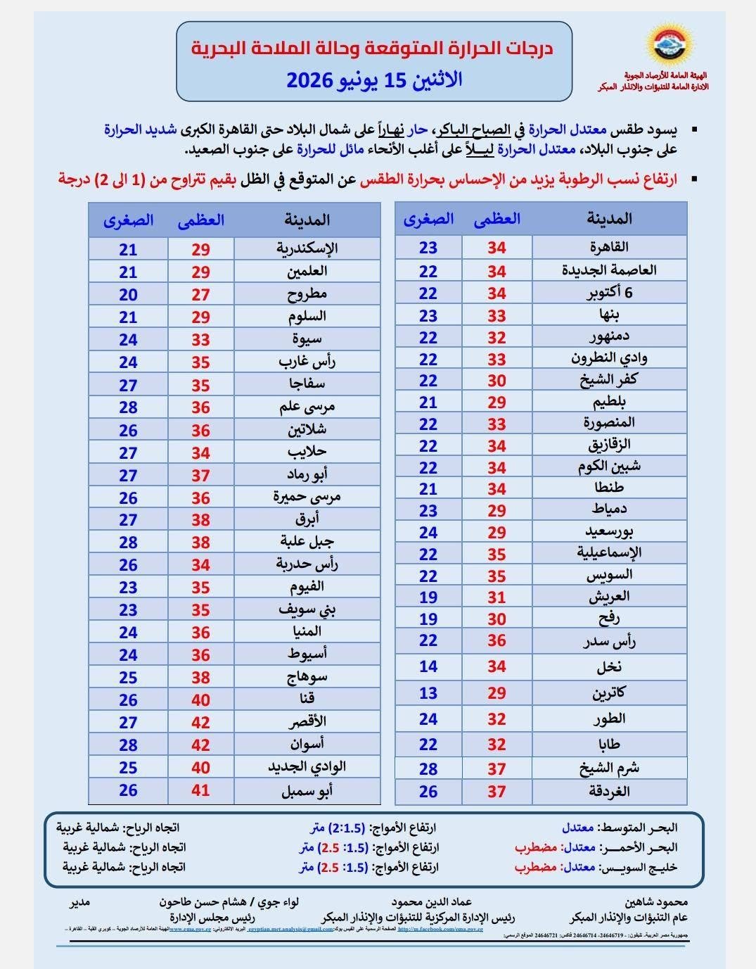 أجواء حارة ورطبة تسيطر على معظم محافظات مصر اليوم الإثنين 15 يونيو 2026.