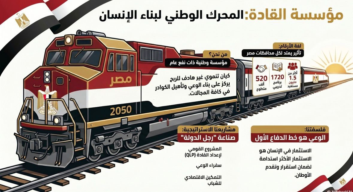 اهداف مؤسسة القادة
