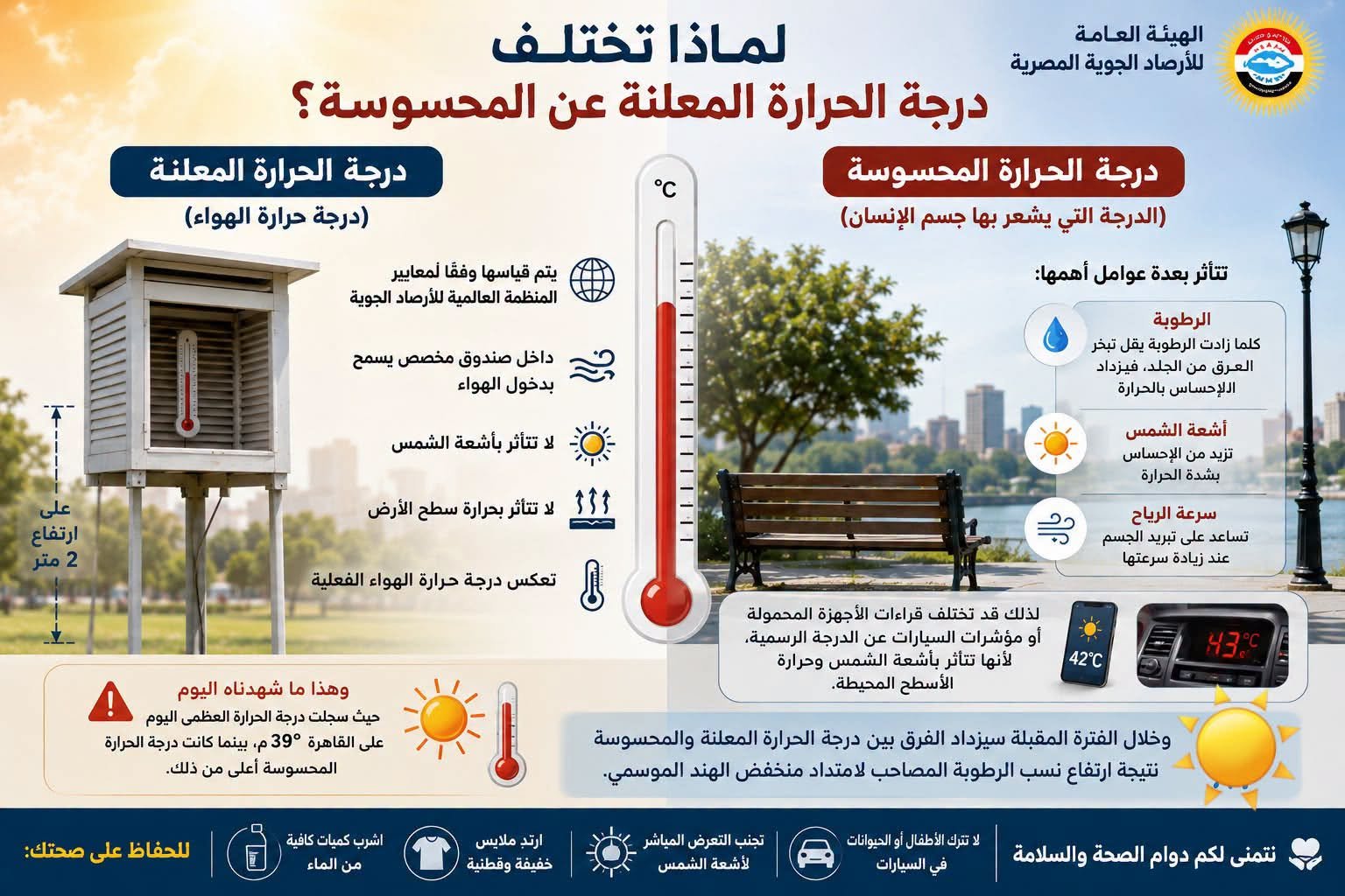 الفرق بين الدرجة المعلنة والمحسوسة