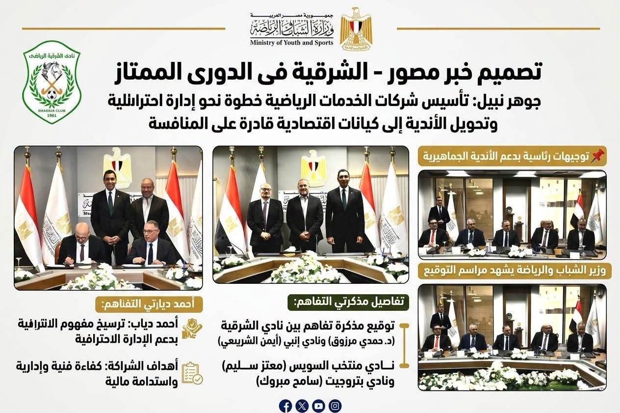 السيد الأعرج يكتب | أبناء عرابي يعودون إلى عرين الكبار.. عودة نادي الشرقية إلى الدوري الممتاز بعد الشراكة مع إنبي تشعل تريند الكرة المصرية عودة نادي الشرقية إلى الدوري الممتاز
