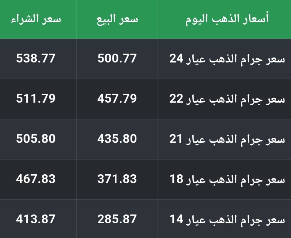 سعر الذهب اليوم في السعودية بيع وشراء.
