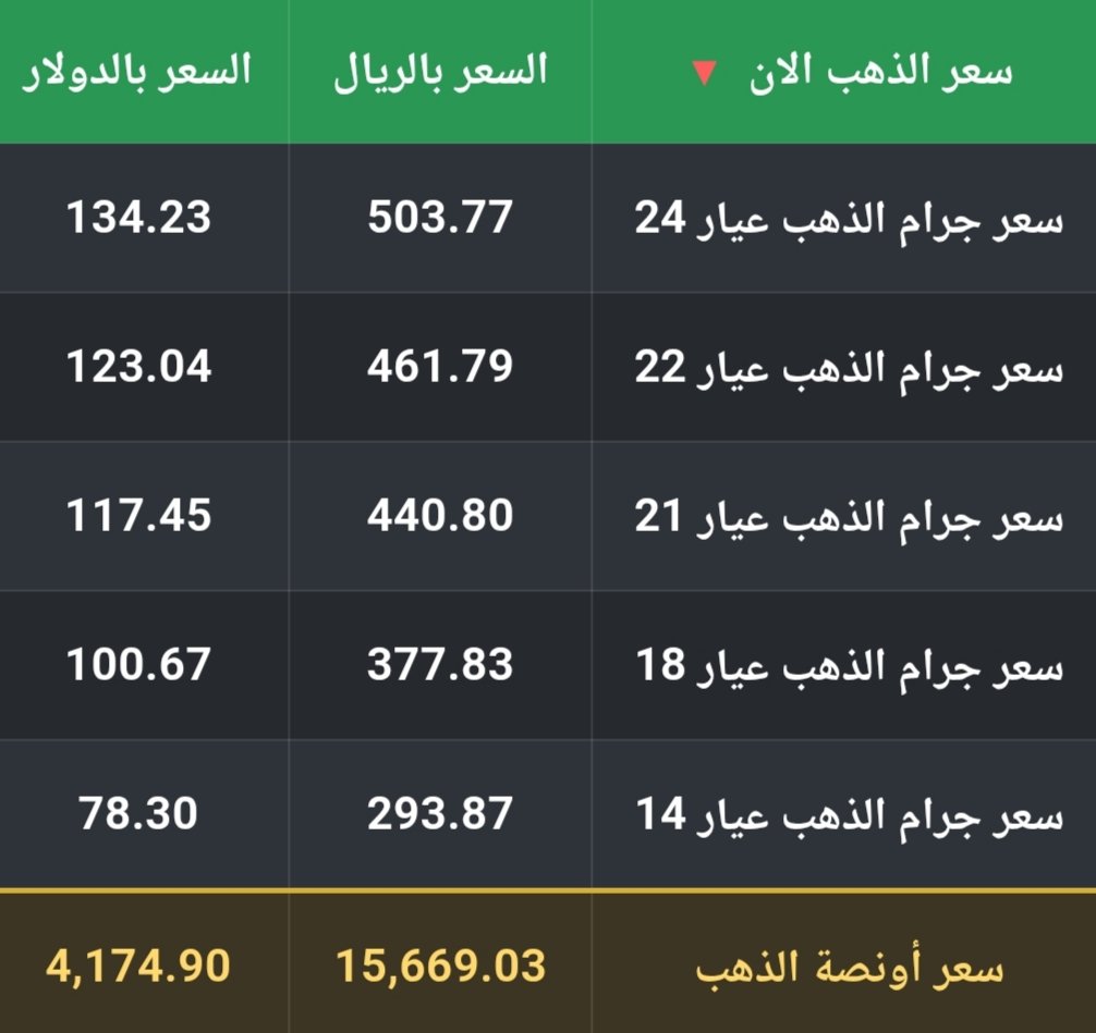 سعر الذهب اليوم في السعودية