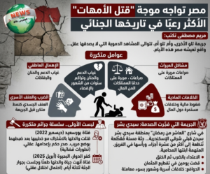 مريم مصطفى تكتب: مصر تواجه موجة "قتل الأمهات" الأكثر رعبًا في تاريخها الجنائي