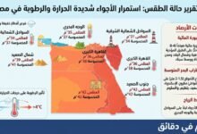حالة الطقس المتوقعة: درجات الحرارة ونسب الرطوبة في مصر