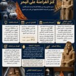 متحف شرم الشيخ.. كنز الفراعنة على البحر