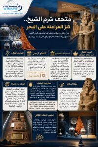متحف شرم الشيخ.. كنز الفراعنة على البحر