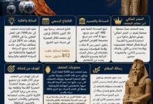 متحف شرم الشيخ.. كنز الفراعنة على البحر