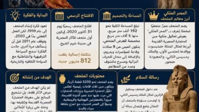 متحف شرم الشيخ.. كنز الفراعنة على البحر