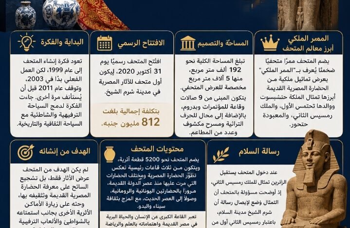 متحف شرم الشيخ.. كنز الفراعنة على البحر