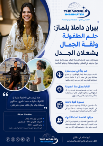 بيران داملا يلماز: حلم الطفولة وثقة الجمال يشعلان الجدل
