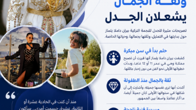 بيران داملا يلماز: حلم الطفولة وثقة الجمال يشعلان الجدل