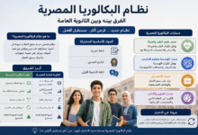 نظام البكالوريا المصرية والفرق بينه وبين الثانوية العامة