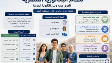 نظام البكالوريا المصرية والفرق بينه وبين الثانوية العامة