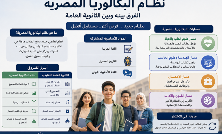 نظام البكالوريا المصرية والفرق بينه وبين الثانوية العامة