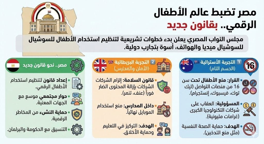 حماية الأطفال على منصات التواصل: تفاصيل القرار المصري الجديد وتحدياته