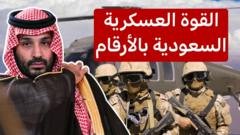 القدرة العسكرية للسعودية في مواجهة هجمات الحوثيين